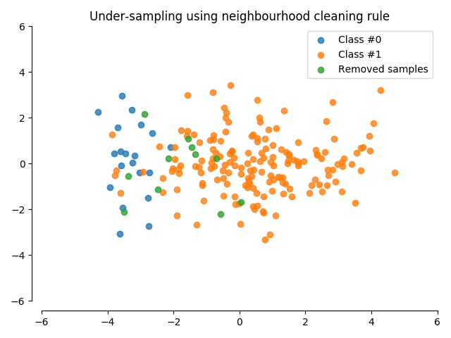 ../../_images/sphx_glr_plot_neighbourhood_cleaning_rule_001.png