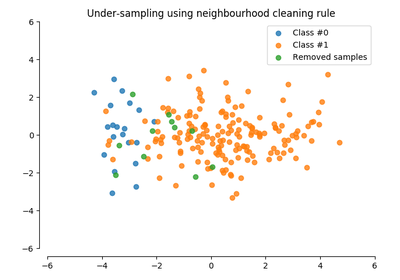 ../_images/sphx_glr_plot_neighbourhood_cleaning_rule_thumb.png
