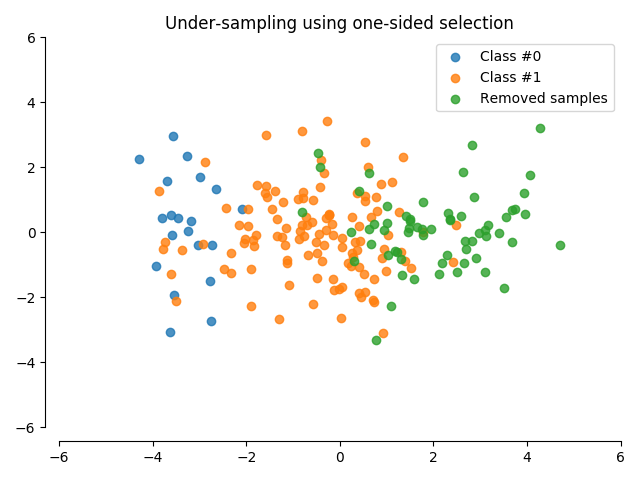 ../../_images/sphx_glr_plot_one_sided_selection_001.png