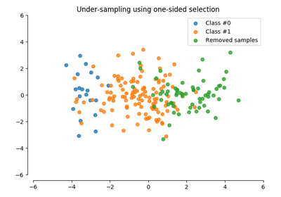 ../_images/sphx_glr_plot_one_sided_selection_thumb.png