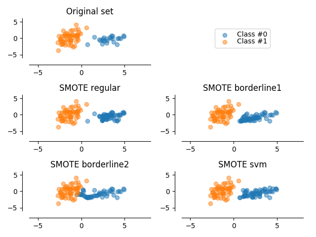 ../../_images/sphx_glr_plot_smote_001.png