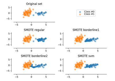 ../_images/sphx_glr_plot_smote_thumb.png